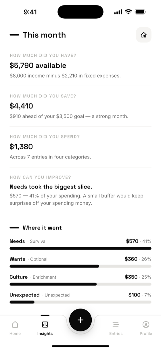 Insights — how much you had, saved and spent, broken down by Kakeibo pillar